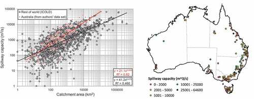 Figure 8. (a) Relationship between spillway capacity and catchment area comparing 184 Australian reservoirs with 1706 from the rest of world. (b) Spatial distribution of spillway capacity of Australian reservoirs.