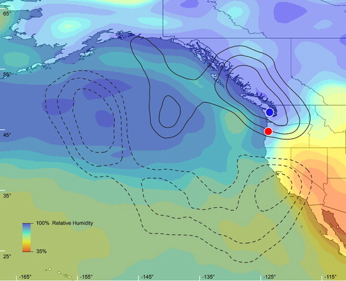 Fig. 9. Surface relative humidity during winter months (Oct–Mar) with an overlay of the difference between air parcel provenance for the Olympic Mountains (blue circle and solid contours) compared to the Oregon Coast Range (red circle and dashed contours). Relatively low d-excess values in Olympic mountain water samples compared to Oregon Coast Range samples for the same elevations (Fig. 6) are likely due to comparatively high relative humidity (H) over its source area (∼90% H over SW British Columbia compared to ∼80% H over the Pacific Ocean offshore California). A similar pattern is observed in 17O-excess with relatively low values in the Olympic Mountains relative to the Oregon Coast Range (Fig. 7). Refer to the Supplementary Materials section for details on how this map was created including parameters for HYSPLIT back trajectory analysis. Relative humidity is derived from the NCEP/NCAR reanalysis dataset for years 2015–2016 (Kalnay et al., Citation1996).