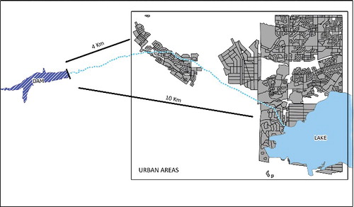 Figure 7. Overall scheme of the urban area downstream of the dam.