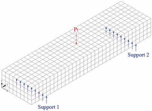 Figure 4. Finite element model for the beam