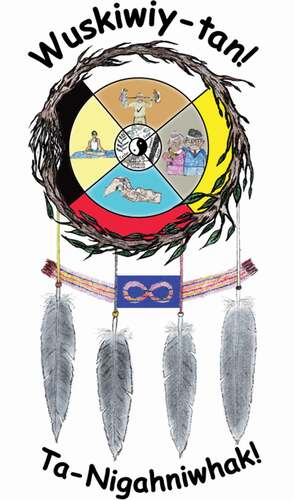 Figure 1. Research program logo representing lifecourse and intergenerational concepts as perceived through two Métis youth (CL, SC).