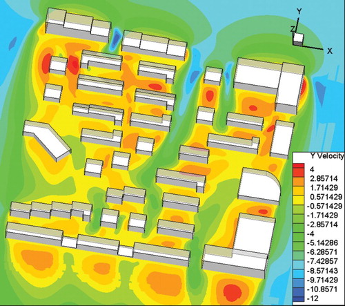 Figure 6. The wind velocity distribution in the 1.6 m horizontal plane above the ground under the due-north wind condition case with a 10 m/s reference height wind velocity.