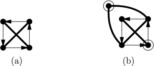 Fig. 7 Two s[A,A]-perfect digraphs: (a) The C→4C; (b) D0: the C→4C with roof.