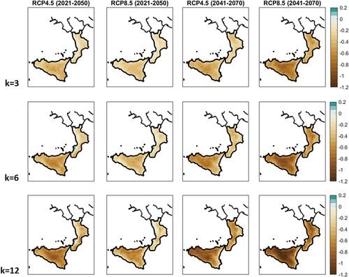 Figure 8. Projected changes in SPEI at increasing time aggregation scales for different scenarios and future periods.