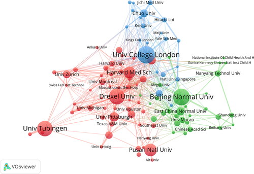 Figure 4. Cooperation map of institutions.