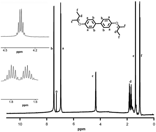 Figure 1. 1H NMR spectrum of D4 in CDCl3 using TMS as internal standard.