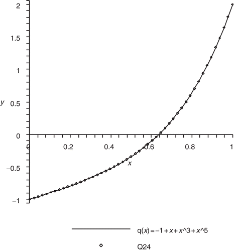 Figure 1. Example 1.