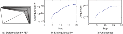 Figure 2. Undulating loading path.