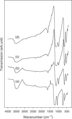 Figure 3. FTIR spectra of PbS nanorods synthesized at a polypyrrole concentration 5 wt% with different % molar concentration of Mn2+: (a) 0; (b) 2; (c) 4 and (d) 6.