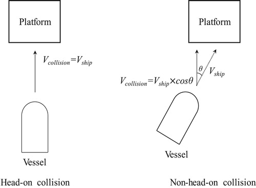 Figure 11. Major routes in the facility’s location.