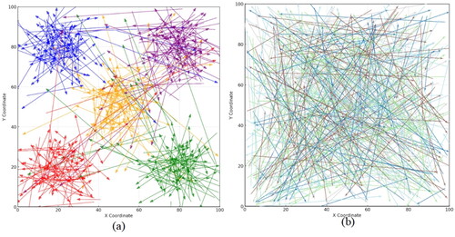 Figure 5. Clustering results for different cases.