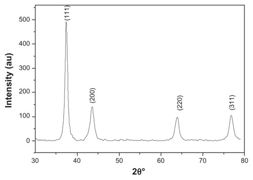 Figure 2 X-ray powder diffraction pattern by Cu Kα radiation (λ = 1.54060 Å) in 2θ ranging from 30° to 80°.