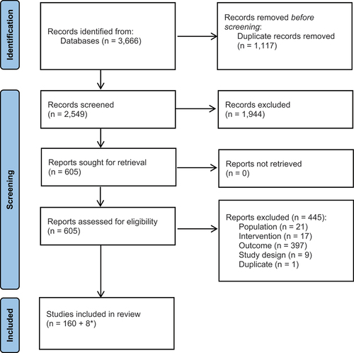 Figure 1. PRISMA flow diagram of the screening and selection process.