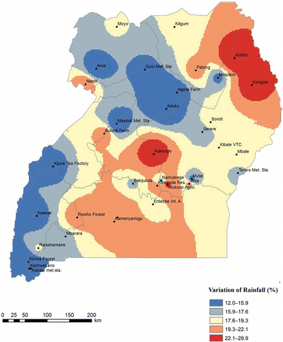Fig. 5 Variation of rainfall in the main drainage sub-basins in Uganda 1940–2009. Variability is expressed as percentage of CV at rainfall stations.