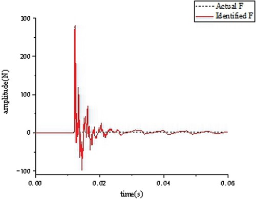 Figure 15. Single pulse excitation.