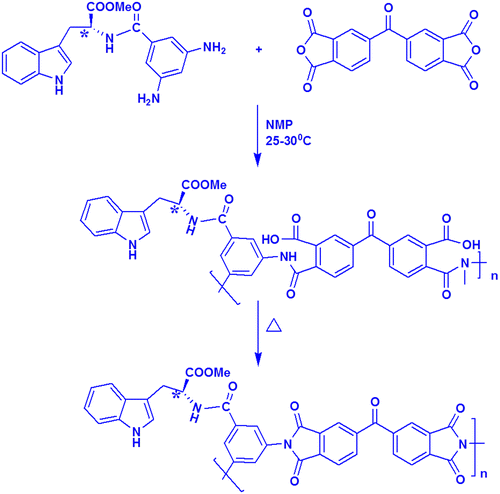 Scheme 2. Synthesis of polyimide.