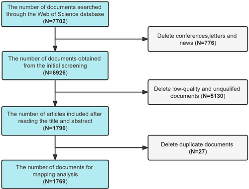 Figure 1 The process of literature screening.