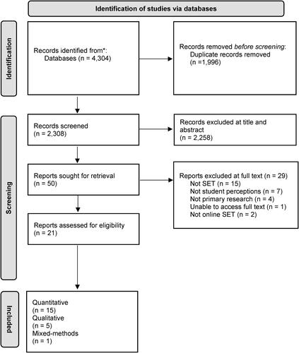 Figure 1. PRISMA flow diagram.