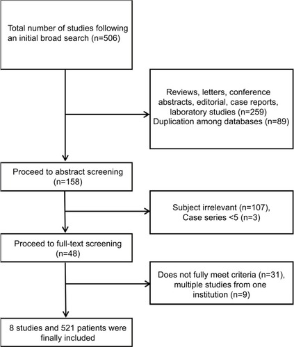 Figure 1 The study inclusion process.