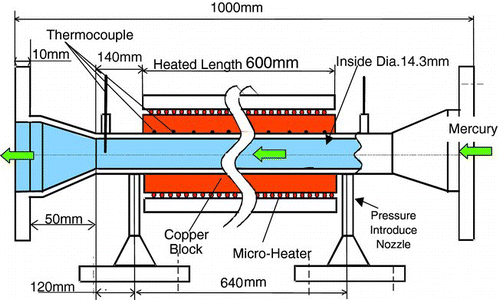Figure 2 Schematic drawing of the test section