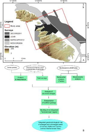 Figure 3. (A) Spatial coverage of bathymetric and LiDAR surveys and location of the study area; (B) flow diagram of the research phases.