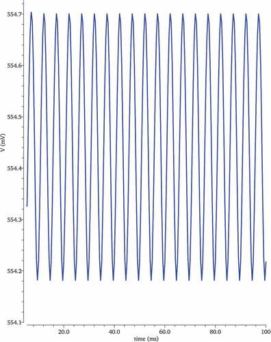 Figure 14. Transient analysis of BD amplifier