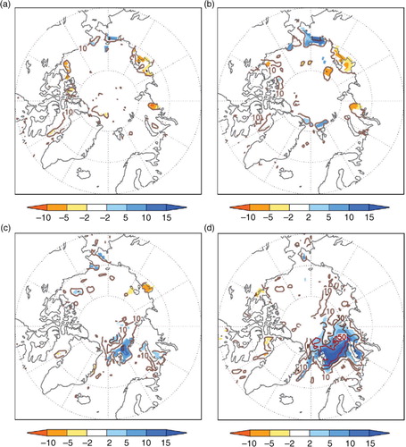 Fig. 1 Colour shading shows regressions of sea ice concentration (SIC, %) in (a) August, (b) September, (c) October, (d) November, on BK SIC time series in November. Shading in all panels also indicates areas with 95 % significance level. Contour lines indicate percentage of explained variance in SIC of the same months for November SIC. Original data from NSIDC.