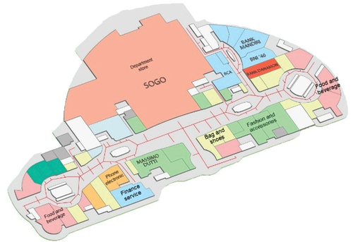 Figure 9. Tenant placement in PIM shopping mall (source: Author archives).