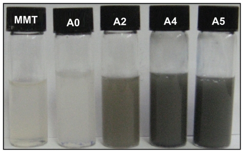 Figure 2 Photograph of montmorillonite, silver nitrate/montmorillonite/chitosan (A0), silver/montmorillonite/chitosan bionanocomposites (A2, A4, and A5) for 3, 48, and 96 hours of ultraviolet irradiation times.