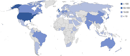 Figure 2 Count of journal original countries (n=603; 452 of the 1054 journals are international journals; hence, were not included in this chart).