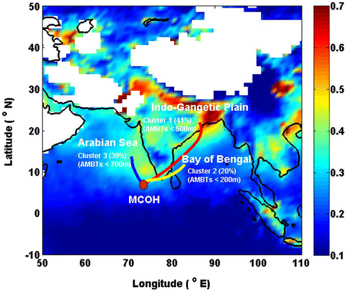 Fig. 1. This map depicts a MODIS satellite image, illustrating the typical high loadings of aerosols (aerosol optical depth-AOD at 550 nm, November 2014 to April 2015) over South Asia. Clustered 6-hourly, 7-day air mass back trajectories (AMBTs) means for Hanimaadhoo (total n = 724). The cluster means lines coloured in map indicate three different source regions: Indo Gangetic Plain (red), Bay of Bengal (yellow) and Arabian Sea (blue).