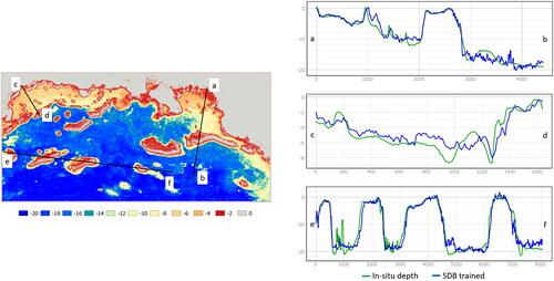 Figure 6. AOI-2 SDB model (left) and cross profiles (right). The cross-section compares the SDB model using CNN trained (blue) and in-situ depth (green).