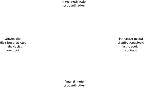 Figure 1. Model of the analytical framework used in this paper (created by authors)