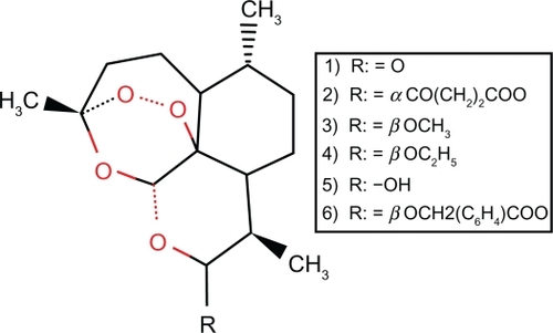 Figure 1 Chemical structure of artemisinin and derivatives. Diagram of artemisinin and its derivatives. 1, artemisinin; 2, artesunate; 3, artemether; 4, arteether; 5, dihydroartemisnin; 6, artelinic acid.