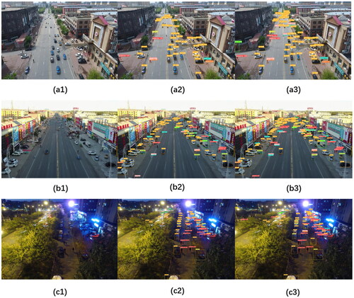 Figure 8. Visualization showing SDMSEAF-YOLOv8 and YOLOv8 baseline model detection performance contrasts. (a1), (b1), and (c1) are UAV images during day, dusk, and night, respectively; (a2), (b2), and (c2) are corresponding results of baseline model testing with YOLOv8; (a3), (b3), and (c3) are corresponding SDMSEAF-YOLOv8 model detection results.