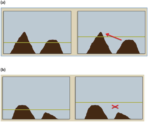 FIGURE 5. (a) Way-out scenario after the onset of an interglacial period affecting an oceanic island above-timberline summit ecosystem distribution. (b) No-way-out scenario after the onset of an interglacial period affecting an oceanic island above-timberline summit ecosystem distribution.