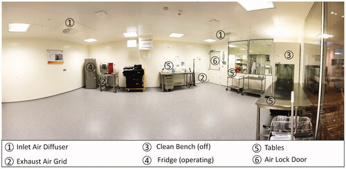 Figure 2. Panoramic view of test cleanroom prior to start without process equipment.