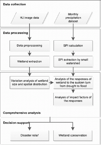 Figure 3. Flow chart of this study.