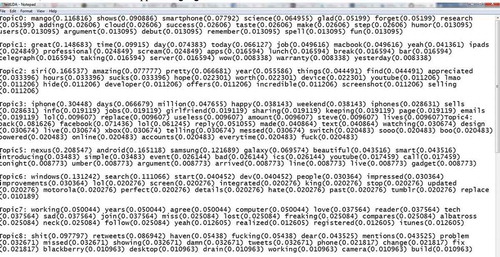 Figure 4. The sample output of jLDADMM.