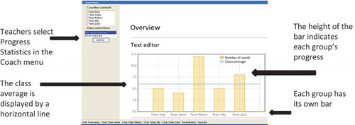 Figure 3. The Progress Statistics tool.