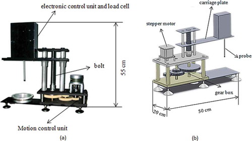 FIGURE 1 (a) Overall view and (b) schematic diagram of the bioyield apparatus developed.