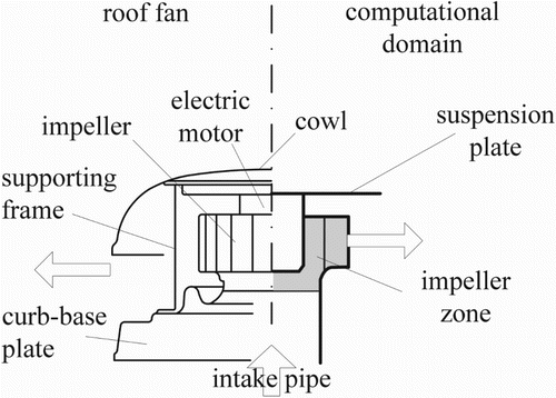 Figure 1. Roof fan.