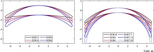 Figure 2. Crescent-shaped profiles based on different design parameters. This figure is available in colour online.