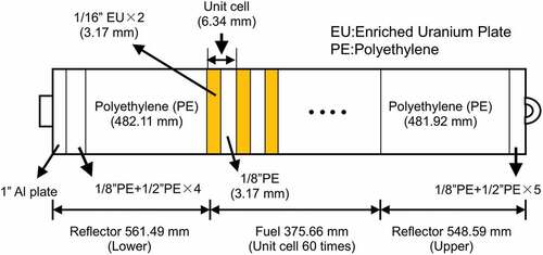 Figure 1. Description of 1/8″P60EUEU fuel assembly