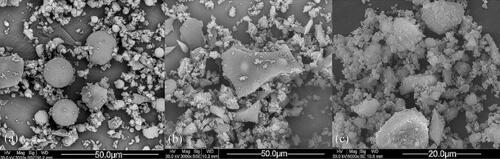 Figure 1. SEM micrographs for: (a) grinded fly ash, (b) grinded blast furnace slag, (c) grinded rice husk ash.