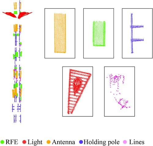 Figure 11 . Buffer equipment.