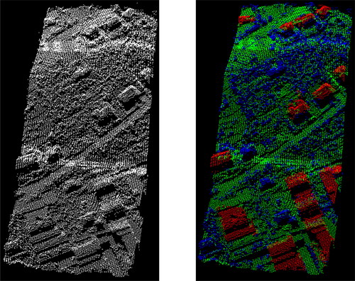 Figure 5. ISPRS data without RGB information (left), ISPRS data with RGB information rendered by category (right). Red points: roofs of buildings, green points: ground points, blue points: nonground points.