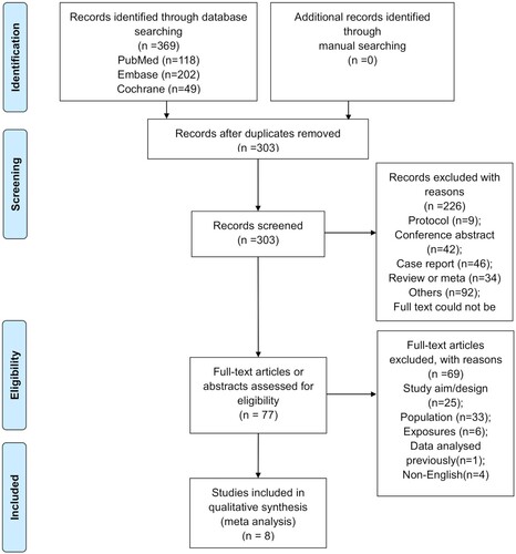 Figure 1. Study selection process.