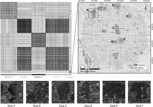 Figure 11. The pairwise similarity between UFZs ranked by K-means-based cluster, and locations and remote sensing images of the six sample zones in cluster #4.