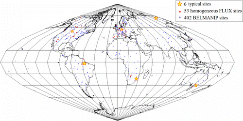 Figure 4. Locations of the sample sites used in this paper.